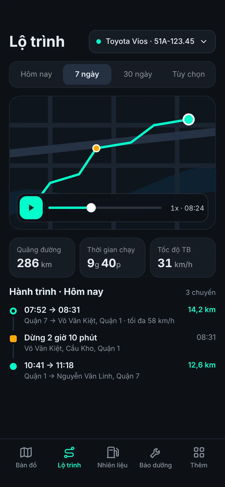 Màn Lộ trình: bản đồ chuyến đi, quãng đường 286 km, thời gian chạy 9 giờ 40 phút, danh sách chuyến và điểm dừng.